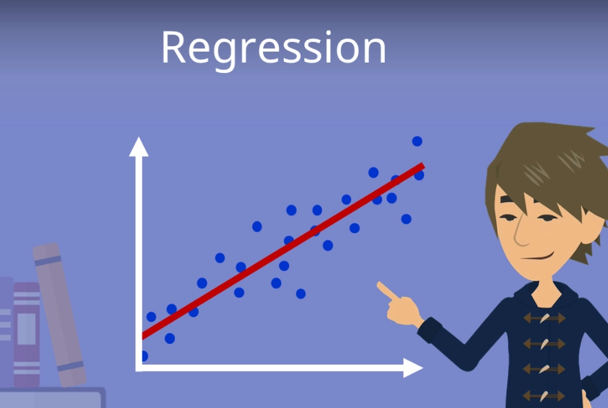 what is regression what is regression