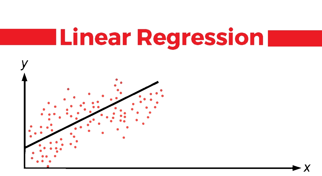 what is regression what is regression