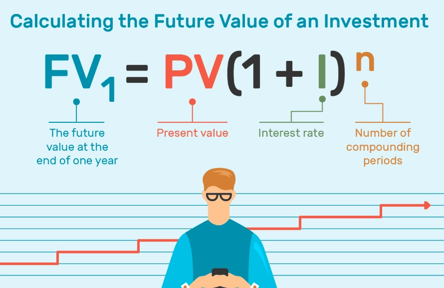 FV formula FV formula