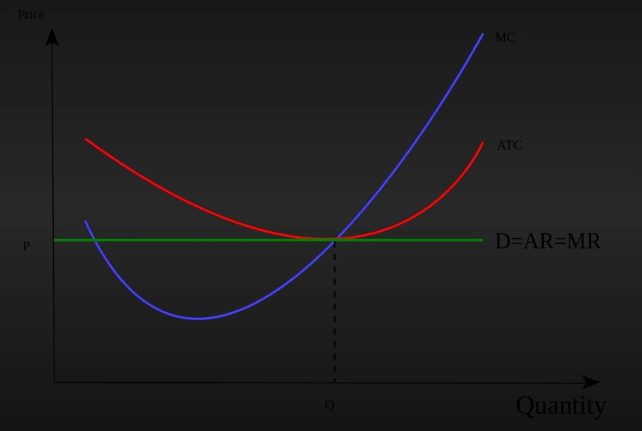 perfect competition examples perfect competition examples