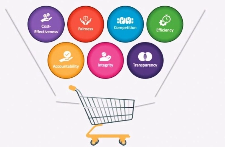 supply chain management supply chain management