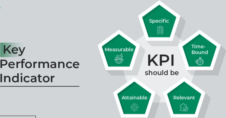 key performance indicator definition