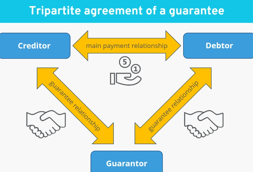 what does guarantor mean