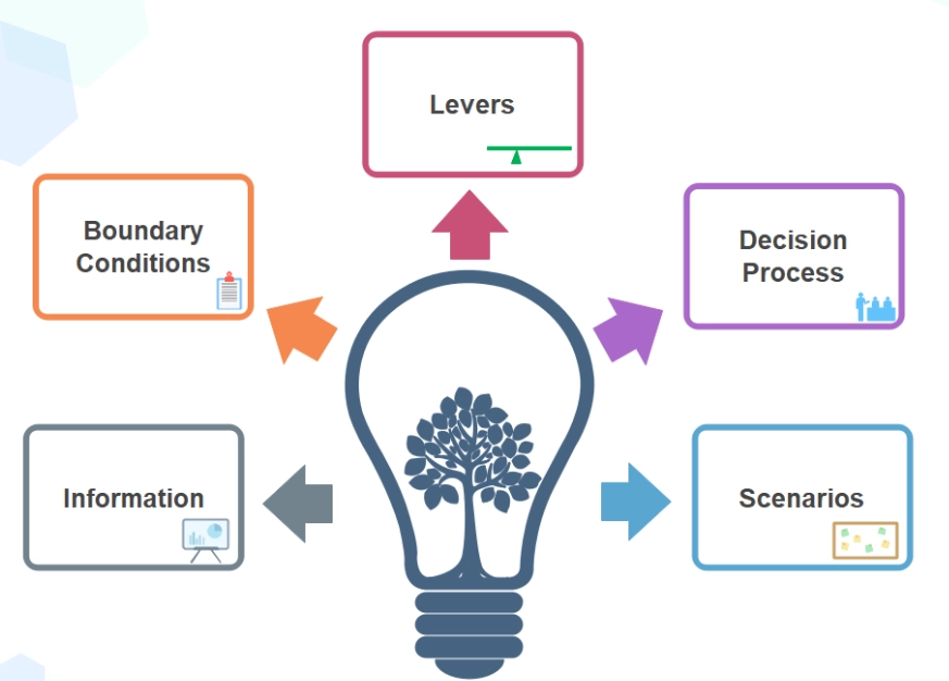 contingency theory contingency theory