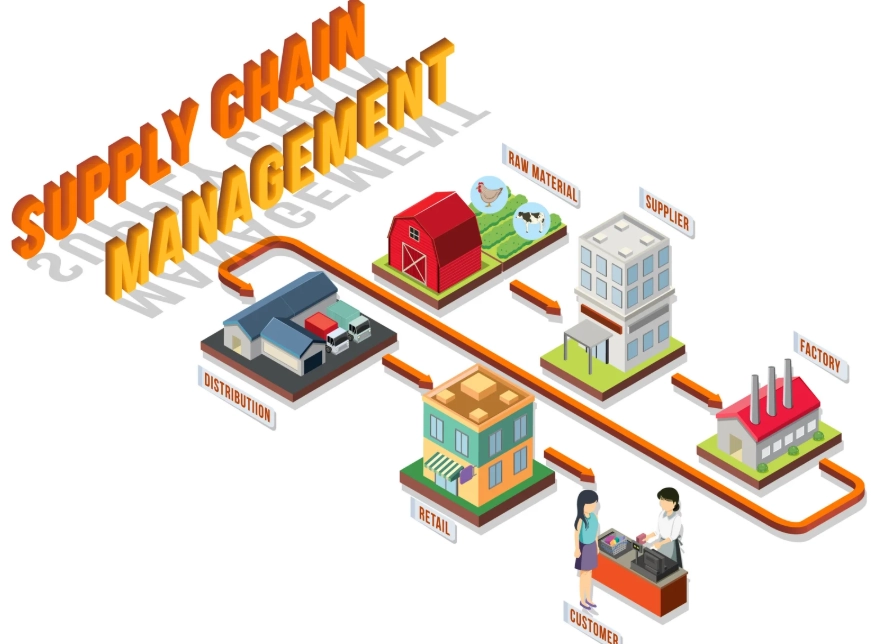 supply chain resilience