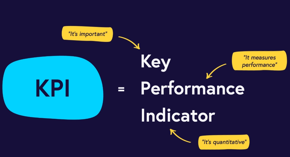 how to measure kpi performance