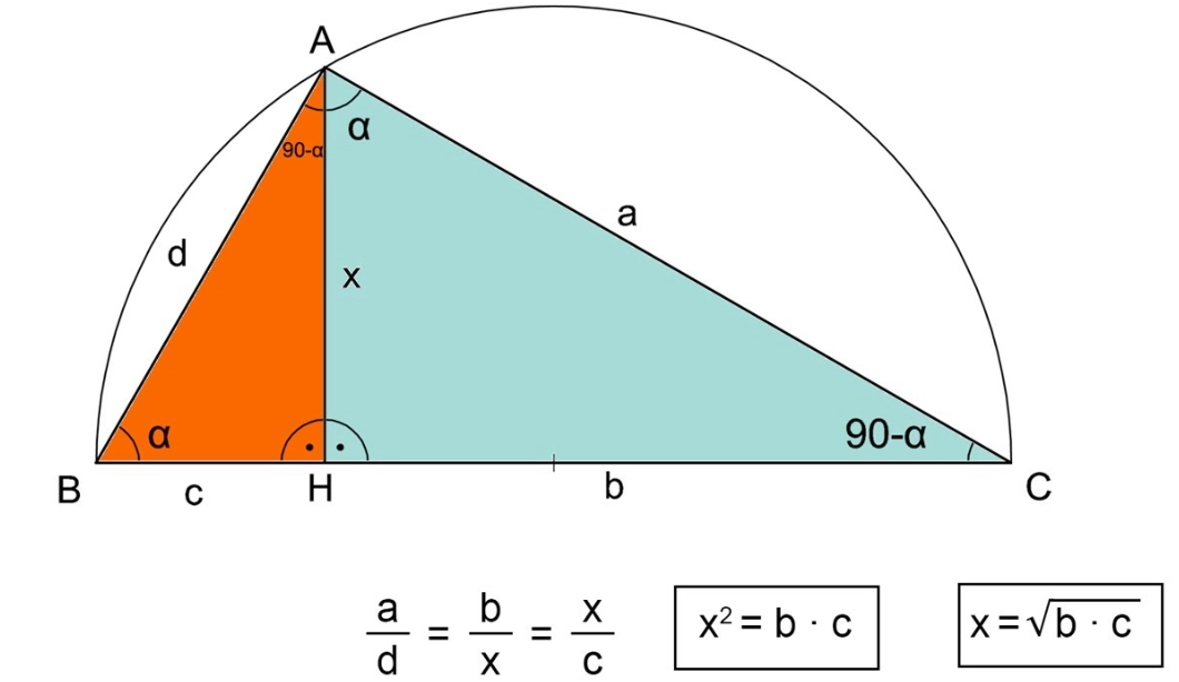 geometric mean calculator