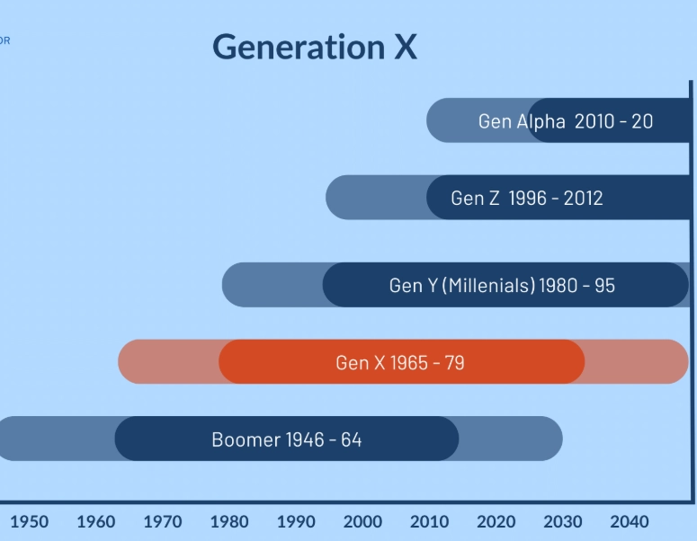 generation x characteristics