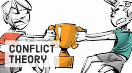 conflict resolution theories