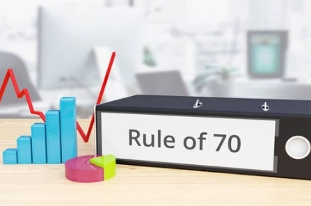 rule of 70 calculator