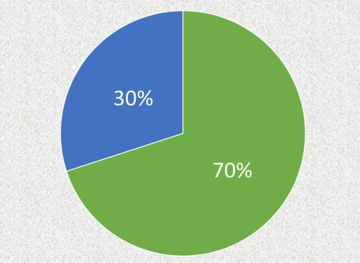 rule of 70 calculator