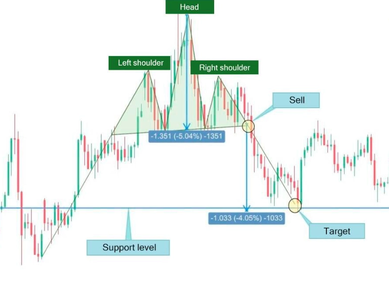 inverse head and shoulders pattern trading