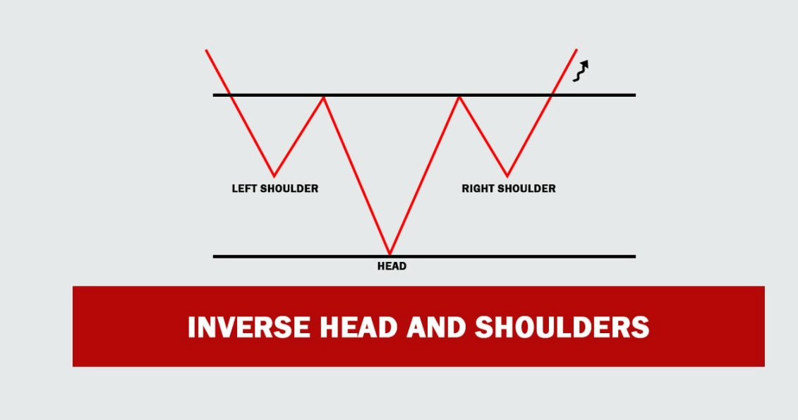 inverse head and shoulders pattern trading