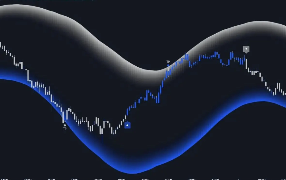 futures contracts futures contracts