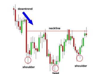 bullish reversal pattern