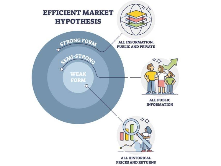 weak form efficient market weak form efficient market