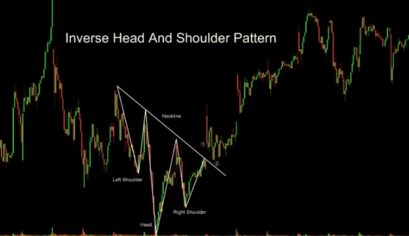 bullish reversal pattern bullish reversal pattern