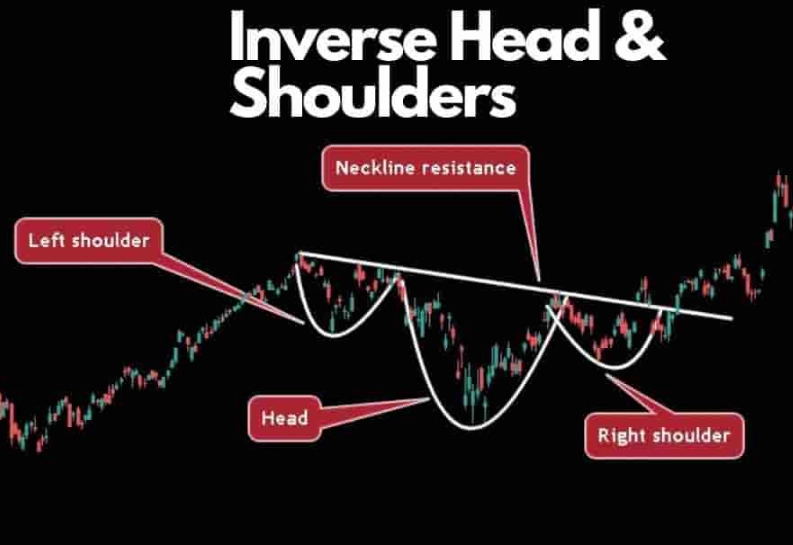 inverse head and shoulders pattern inverse head and shoulders pattern