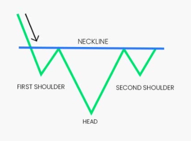 how to trade inverse head and shoulders how to trade inverse head and shoulders