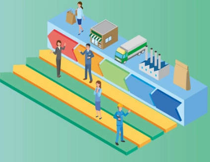 value chain model value chain model