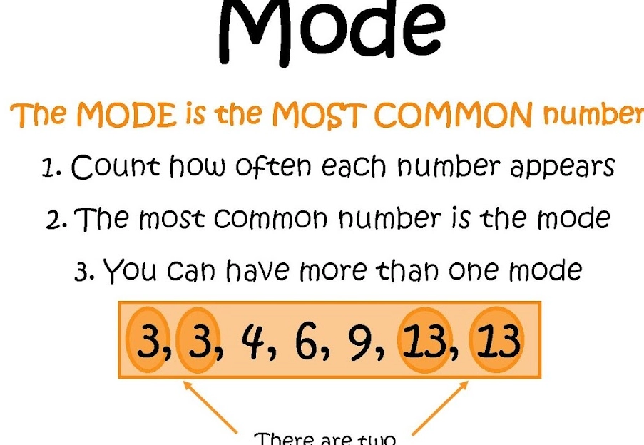 how to find mode how to find mode