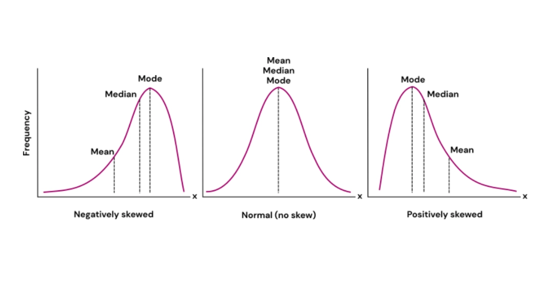 how to find mode how to find mode