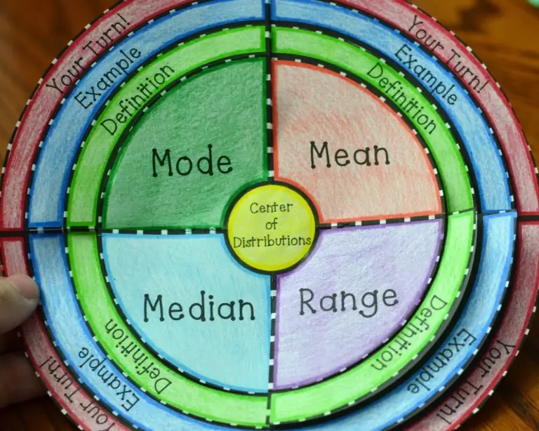 what is mode in math what is mode in math