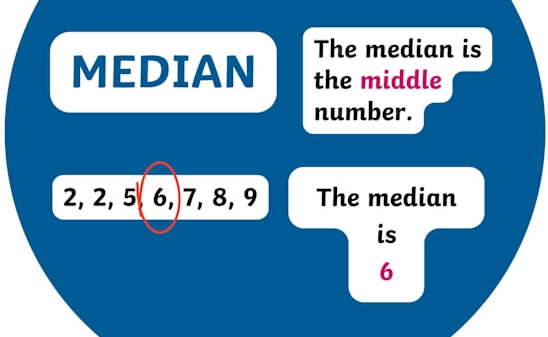 how to find mode how to find mode