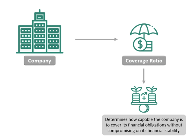 interest coverage ratio formula