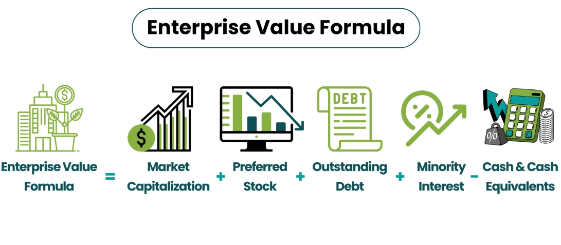 how to calculate enterprise value how to calculate enterprise value