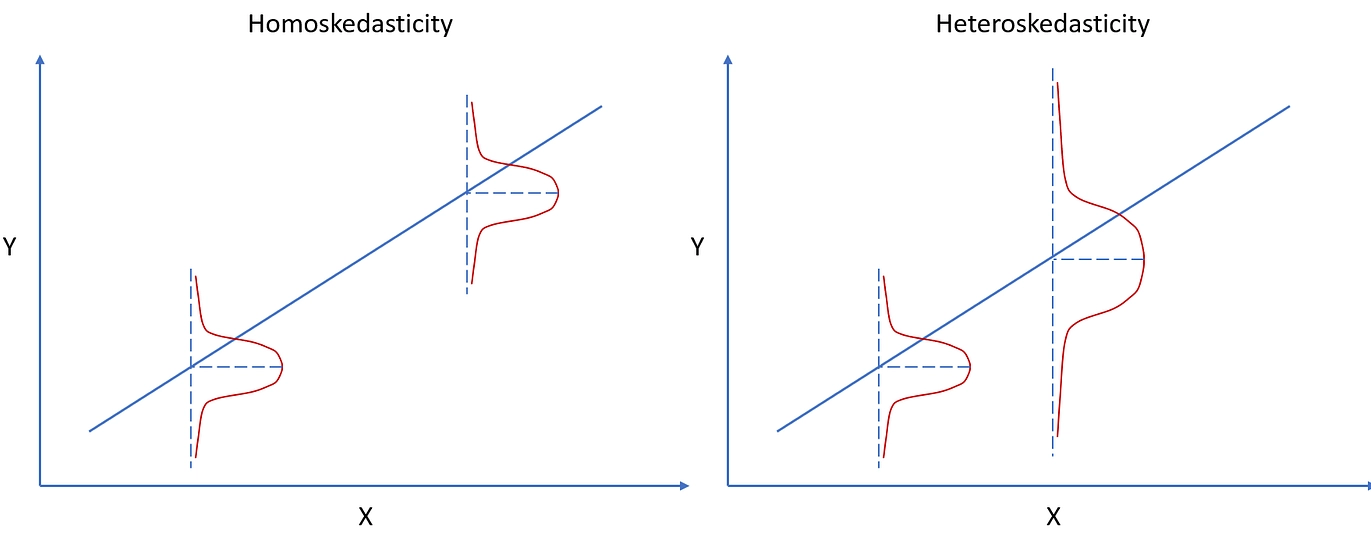 volatility clustering