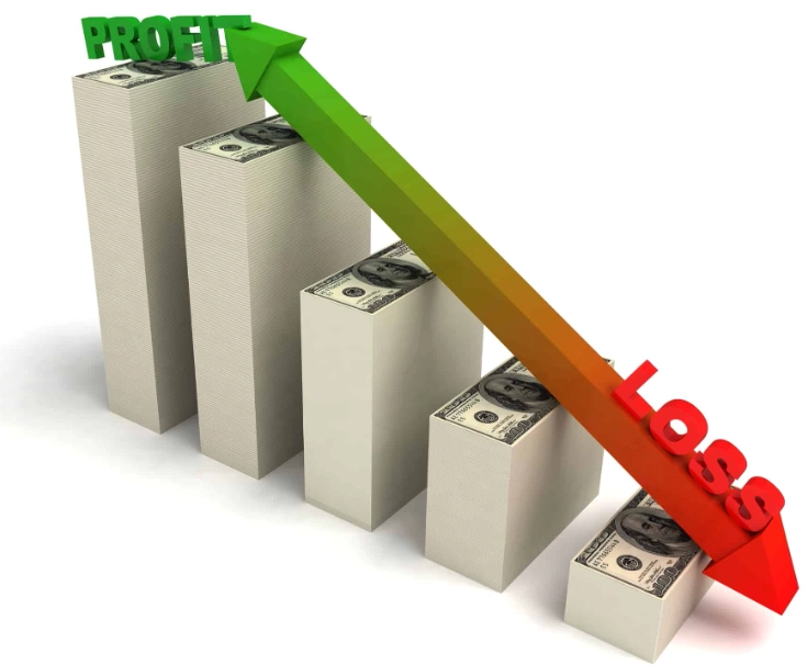 business loss analysis