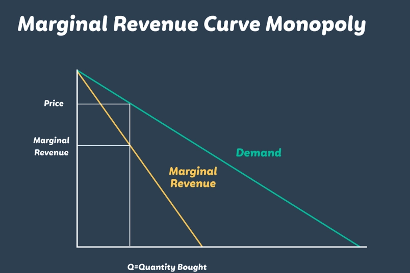 marginal revenue formula