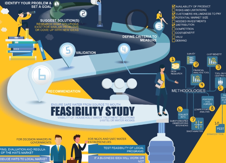 project feasibility analysis project feasibility analysis