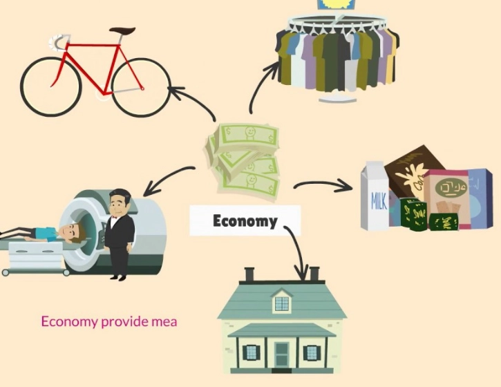basics of economics