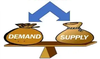 supply and demand