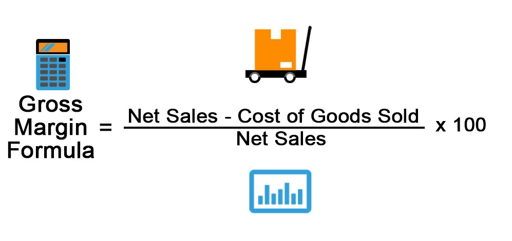 profitability analysis profitability analysis