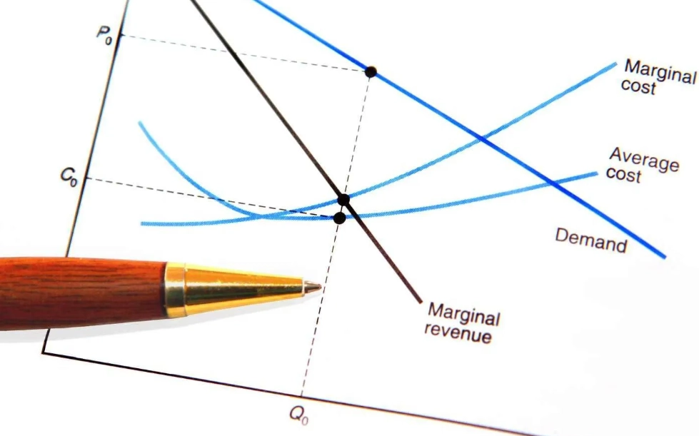 marginal cost and marginal costing