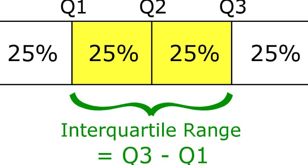 quartile in business analytics