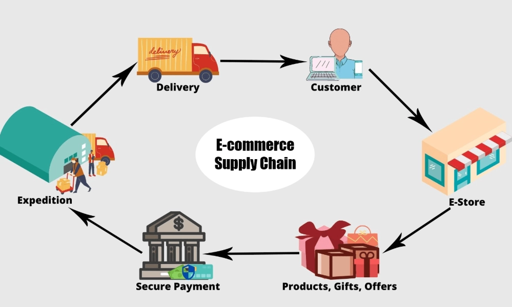 what is commerce