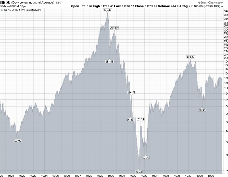 how to invest in Dow Jones how to invest in Dow Jones