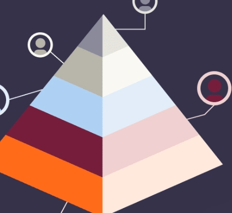 how to design organizational structure