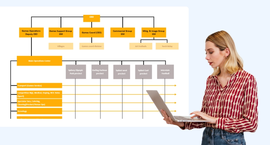 organizational structure examples