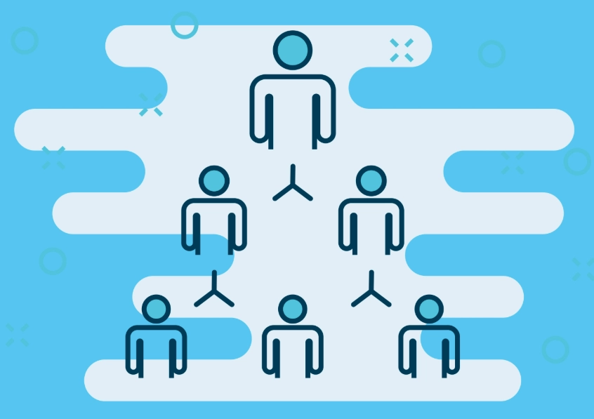 how to design organizational structure