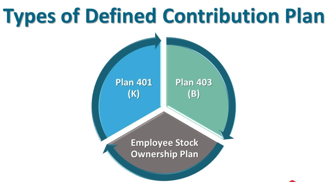 retirement savings retirement savings