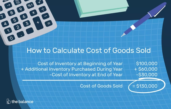 cost of goods sold formula cost of goods sold formula