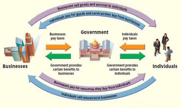 economic model explained