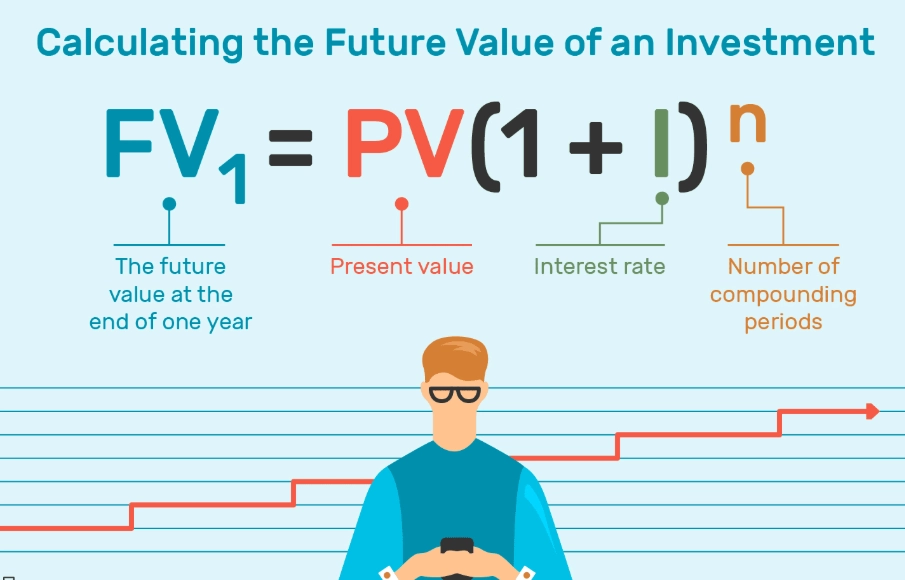 compound interest formula