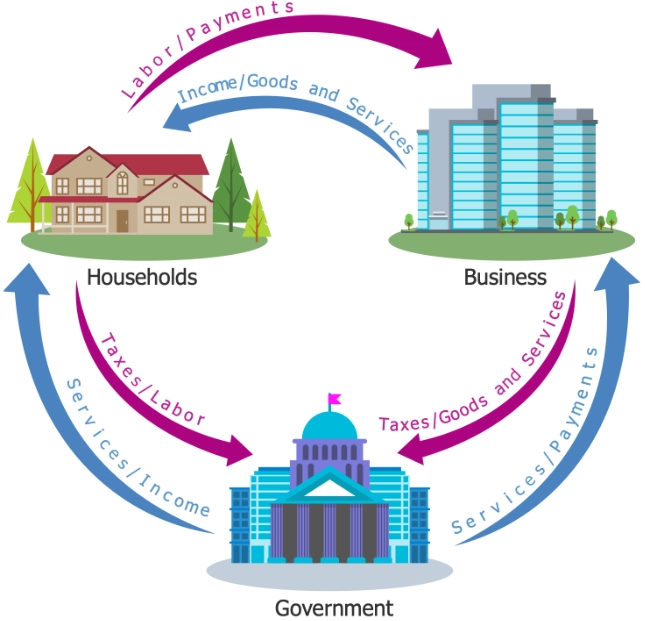 economic model explained
