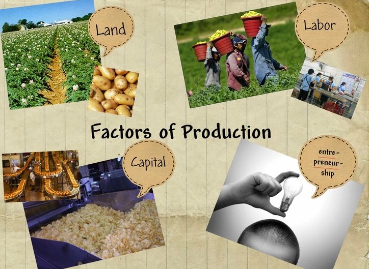 4 factors of production